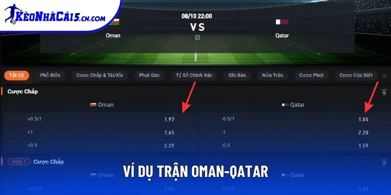 Ví dụ về một vé cược Handicap ở trên thị trường Ví dụ về một vé cược Handicap ở trên thị trường